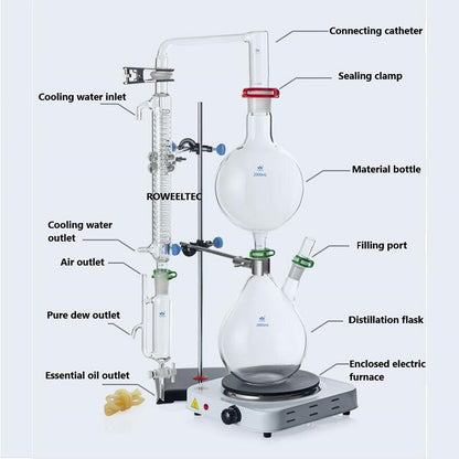 Essential oil steam distillation apparatus, lab7th,complete glass set, 500 to 2.000 ml